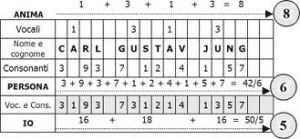 carta numerologica esempio